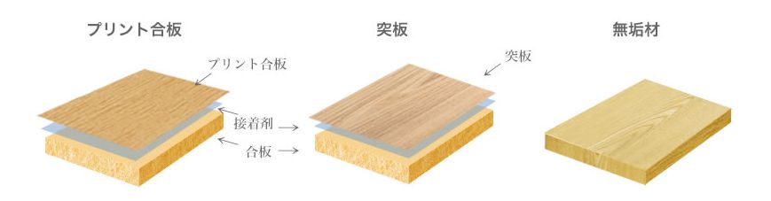 主材の工法の違い