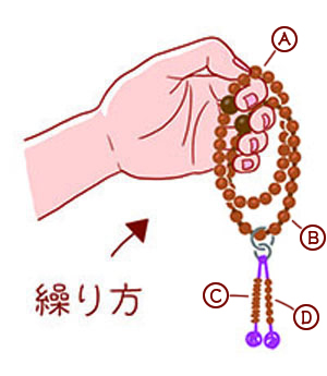浄土宗 念珠繰くり方