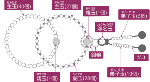 浄土宗　念珠う 六万浄土